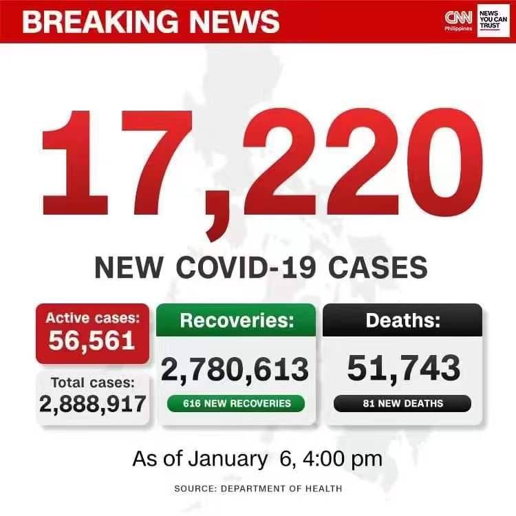 #菲律宾疫情  2022年1月6日